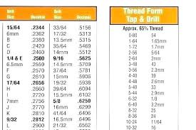 7mm Drill Bit Equivalent Creativeimagination Co