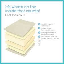 127 Reference Of Colgate Baby Mattress Organic In 2020 Baby Mattress Organic Crib Mattress Toddler Mattress