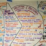 Exploring the Places and Spaces Where Community Happens