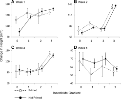 I also live in the mountains. Costs Of Plant Defense Priming Exposure To Volatile Cues From A Specialist Herbivore Increases Short Term Growth But Reduces Rhizome Production In Tall Goldenrod Solidago Altissima Bmc Plant Biology Full Text