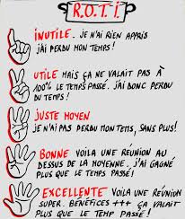 Roti Return On Time Invested Management Visuel Intelligence Collective Facilitation Graphique