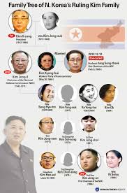 Kini, sebuah dokumentari mengenai kejadian hitam yang berlaku di kuala lumpur international airports 2 itu akan. Pembunuhan Kim Jong Nam Siapakah Dalangnya Kenapa Kim Jong Nam Perlu Dibunuh Sozcyili