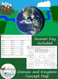 Domain And Kingdom Concept Map Concept Map Graphic Organizers Activities