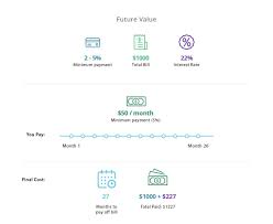 Kids definition of credit card. Credit Card Definition Meaning Investinganswers