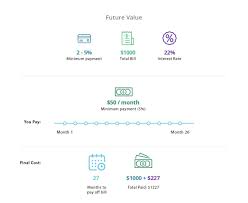 For example, if you spend $10,000 and get 1% cash back, you'll receive $100. Credit Card Definition Meaning Investinganswers