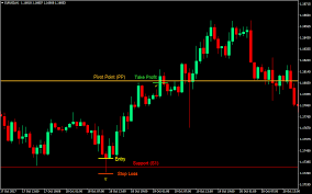 قم بتجريب آخر إصدار من mozilla firefox2021 لـ windows. Forex Pivot Point Strategien Forexmt4indicators Com