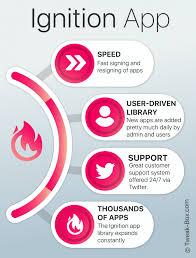 What Is Ignition App App News Apps Ignite