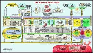 John Hagee Chart Of End Times Bedowntowndaytona Com