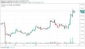 The Reason For Ethereum Price Surge Cftc Eth Futures