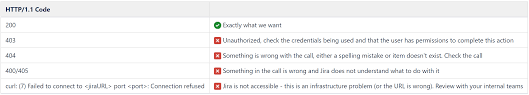 Connect Jira Align To Jira