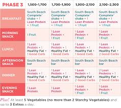 Meal Plan Phase 3 Explained The Palm South Beach Diet Blog