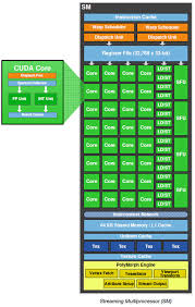 gpgpu cuda core pipeline stack overflow