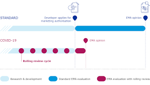What share of the population has received at least one dose of the. Covid 19 Vaccines Development Evaluation Approval And Monitoring European Medicines Agency