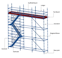 Kwikstage Scaffolding System factory and suppliers | Youfa