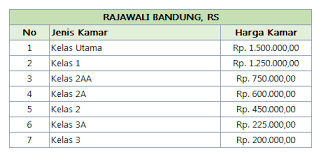 Demikian informasi yang dapat kami. Tarif Rawat Inap Rumah Sakit Di Bandung Biaya Dan Tarif