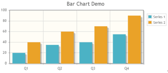 Zk Jqplot Bar Chart The Zk Blog
