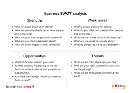 It is the first stage of planning and helps marketers to focus on key issues. Swot Analysis Template Pacey