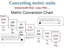 Meter Conversion Chart Template Business To Metric Worksheet