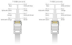 Poe is useful in situations when we want to connect network devices that are far away from a power source. Ethernet Cable Pinout