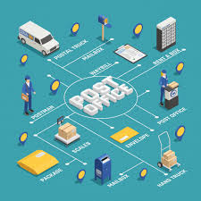 Postal Delivery Service Isometric Flowchart Vector Free