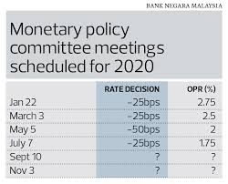 Such type of fixed deposit is popularly known as tax saving fixed deposit. The State Of The Nation Counting On Patriotism To Help Fund Covid 19 Recovery The Edge Markets