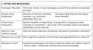 Developing a campaign plan is crucial to your success. Digital Marketing Campaign Planning Template Smart Insights