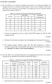 It means a company formed with its shareholder's liabilities are limited by capital invested in the company. Solved Question 1 20 Marks A Mg Sdn Bhd Won A Contrac Chegg Com