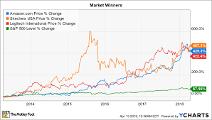 3 stocks that turned 1 000 into 5 000 the motley fool