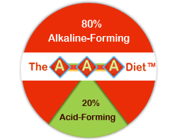 Alkaline Diet Acid Alkaline Balance Diet Food Chart