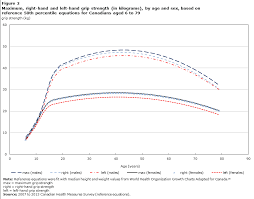 figure 2 maximum right hand and left hand grip strength in