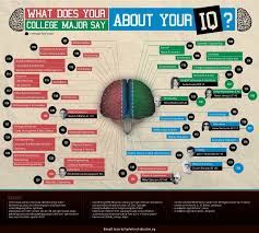 30 Printable Iq Charts Iq Scores Iq Levels Template Lab