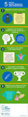 Help Prevent Measles With This Get Ready Infographic!