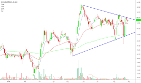 Kei Stock Price And Chart Nse Kei Tradingview India