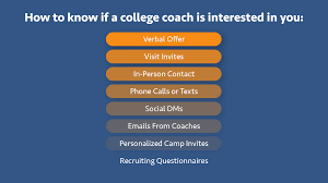To maintain the quality of the discussion if you need to vent, we encourage you to visit r/collegerant. 4 Types Of College Recruiting Letters Explained