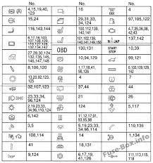 Bmw X6 E71 2009 2014 Fuse Box Diagram Bmw X6 Fuse Box Bmw
