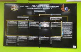 Pengurus jualan :muhammad hairol maula norollah. Carta Pengarah Pekerja Contoh Fe Design Enterprise Facebook