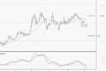 Photo OVH GROUPE : Sous les résistances une consolidation est probable
