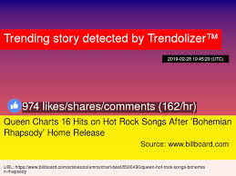 Queen Charts 16 Hits On Hot Rock Songs After 039 Bohemian