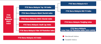 The impact of macroeconomic variables on ftse bursa malaysia emas shariah index. Https Zenodo Org Record 1273890 Files Article Pdf