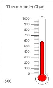 49 Notable What Is Thermometer Picture To Draw