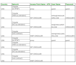 If the device is asking for unlock code after changing the sim card, . Zte Mf61 Searching Dc Unlocker