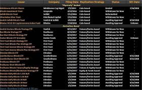 Over 25 Bitcoin Etfs In The Market What S So Special About Vaneck S Bitcoin Etf