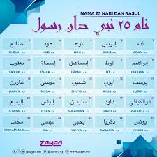 Semoga tetap diberikan kesehatan selalu dan diberikan kemudahan dalam segala urusan ya? Zayan On Twitter Ulangkaji Balik Jom Senarai 25 Nama Nabi Dan Rasul Indahdihati Zayanshare
