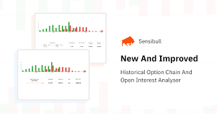 historical open interest oi on kite z connect by zerodha