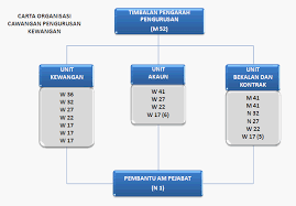 Portal Rasmi Jabatan Bomba Dan Penyelamat Malaysia Pengurusan Bahagian