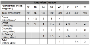 ibuprofen dosage chart legacy pediatrics