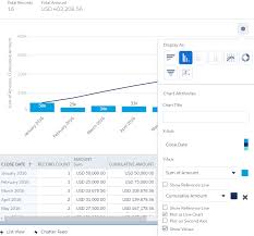 Simplysfdc Com Salesforce Report Bar Chart With Cumulative