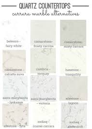 A List Of Quartz Countertops That Look Like Carrara Marble Our Kitchen Features Santa Margherita In Kitchen Countertop Options Kitchen Countertops Countertops