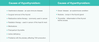 Graves' disease, an autoimmune disease, is the most common type of hyperthyroidism, comprising the most common cause of hyperthyroidism is grave's disease , which accounts for. Thyroid Disorders Everything You Need To Know Halza
