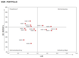 Speisenkalkulation vorlage wir haben 5 bilder über speisenkalkulation vorlage einschließlich bilder, fotos, hintergrundbilder und mehr. Deckungsbeitragsrechnung Excel Download